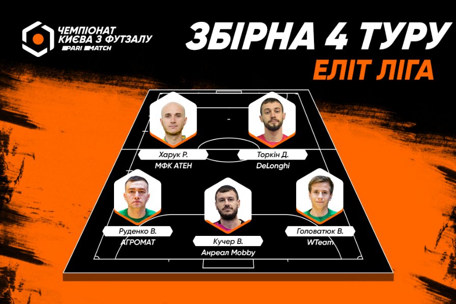 Символічна збірна 4 туру Першої ліги Еліт Parimatch чемпіонту Києва